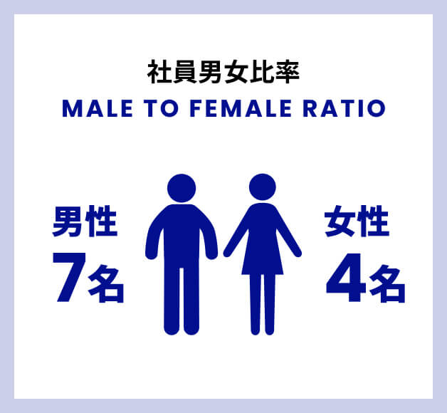 社員男女比率