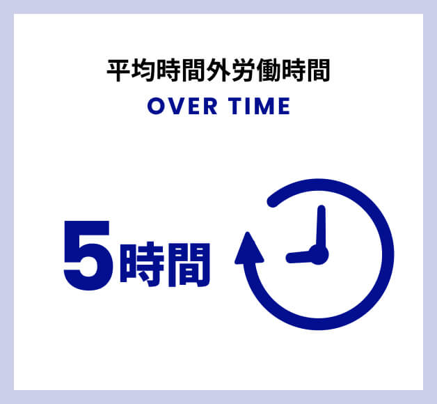 平均時間外労働時間5時間